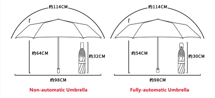 Purrfect Shade — Kids Automatic Cat Claw Umbrella