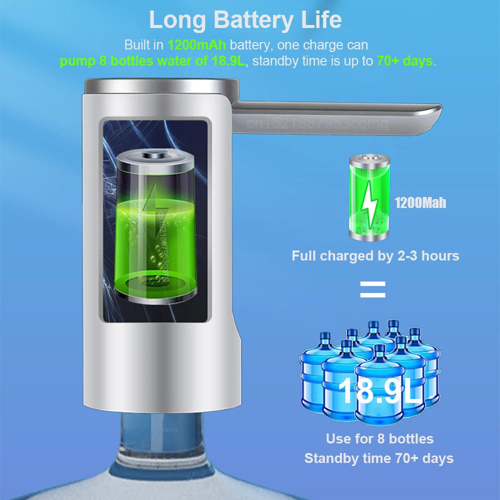AquaEase H3™ – Smart Foldable Water Pump with LCD