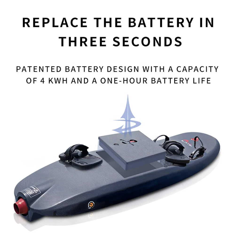 🌊⚡VoltWave 72V – Electric Jet-Powered Surfboard