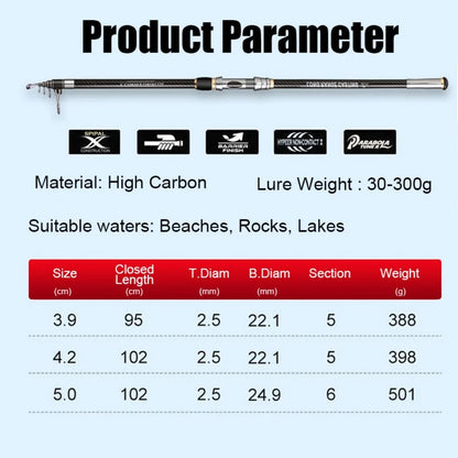 Aqua Glide Carbon Cast Telescopic Rod