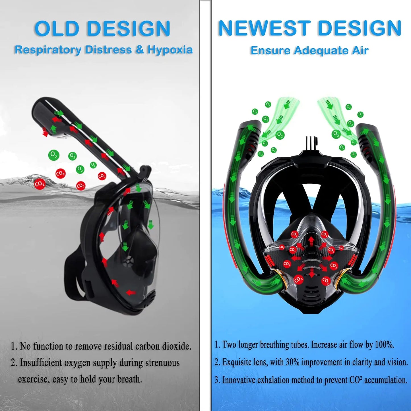 Aqua Glide Dual Tube Snorkel Mask – Full Face Dry Diving Gear