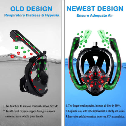 Aqua Glide Dual Tube Snorkel Mask – Full Face Dry Diving Gear