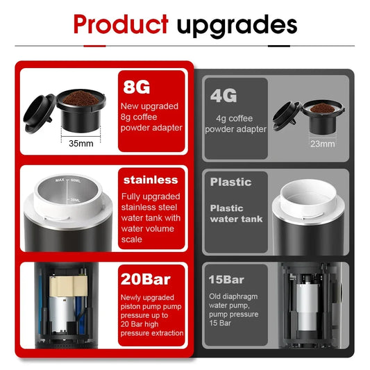 Brew Nomad – 3-in-1 Portable Espresso Maker