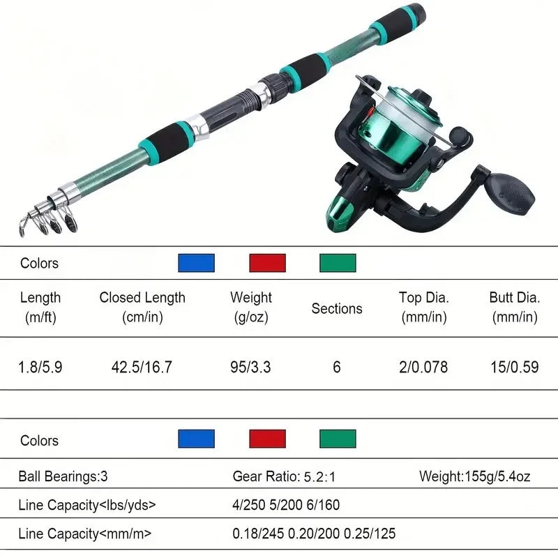 Aqua Nomad™ – Complete Telescopic Fishing Kit