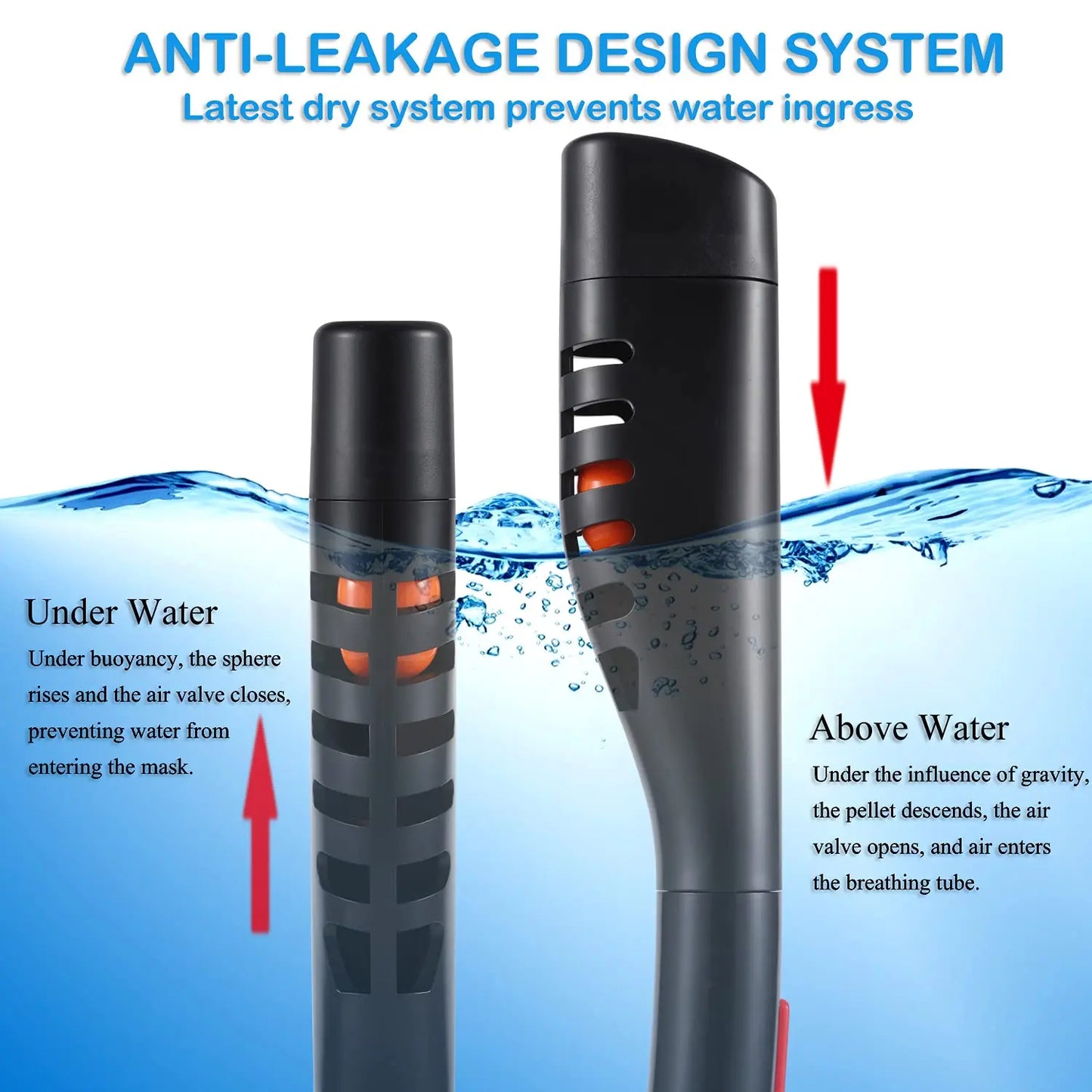 Aqua Glide Dual Tube Snorkel Mask – Full Face Dry Diving Gear
