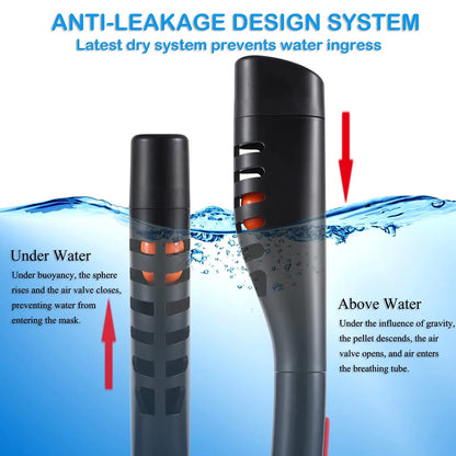 Aqua Glide Dual Tube Snorkel Mask – Full Face Dry Diving Gear